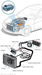 See B1217 repair manual